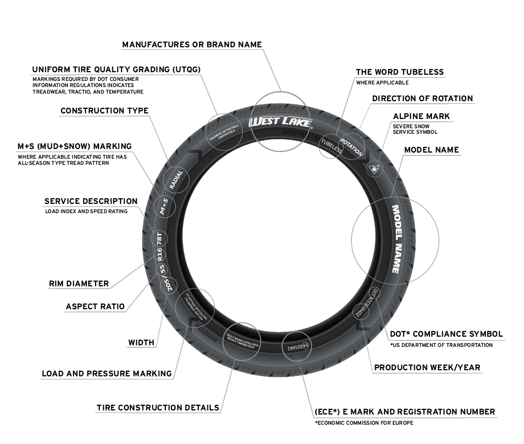 symbolic meaning of a flat tire