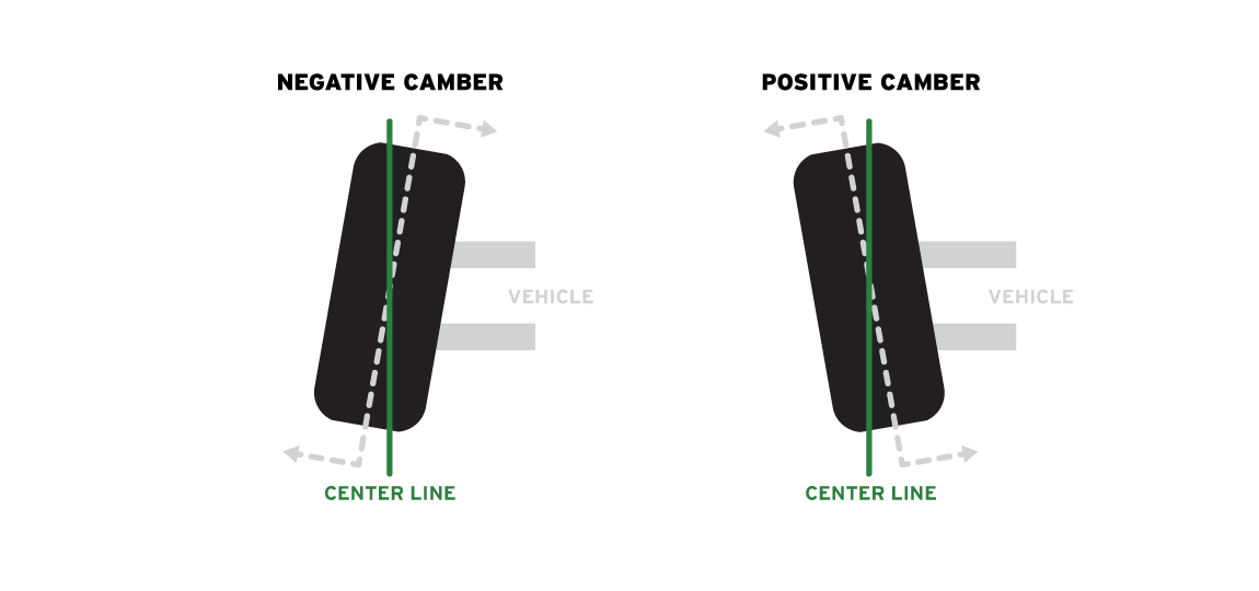 tire101-camber