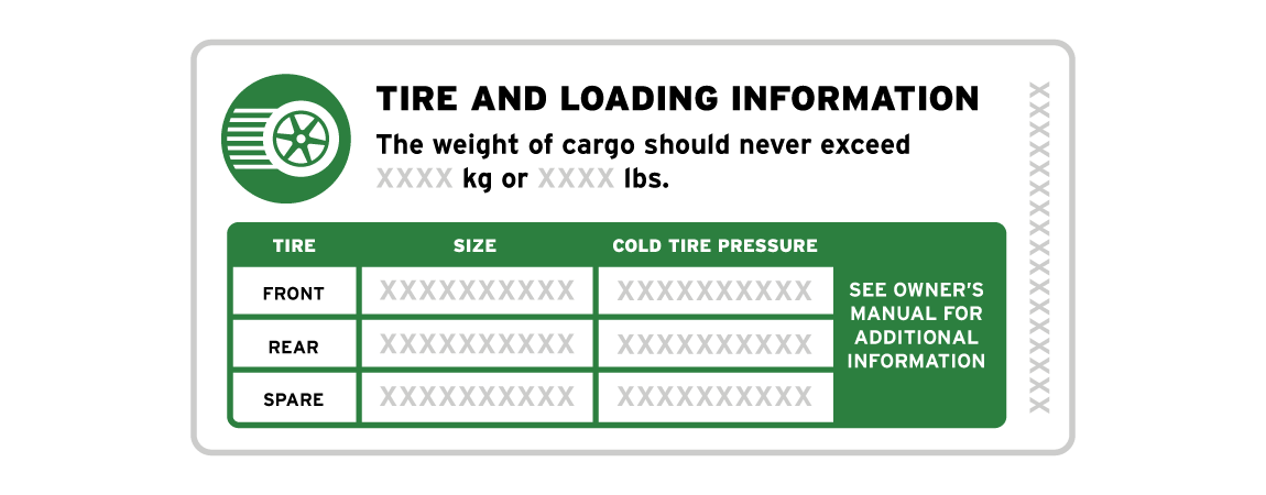 Forklift Tire Pressure Chart